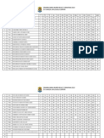 Jadual Pengisian Markah - PKSR I