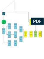 Layout de Fábrica