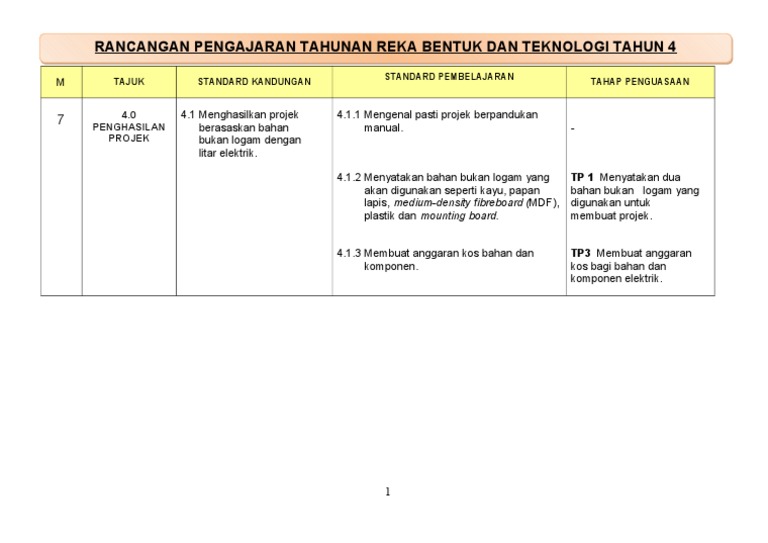 Rpt Reka Bentuk Tahun 4 Minggu 7