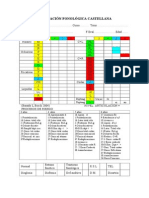 Evaluación Fonologica (Cast-Val)