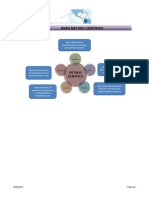 Mapa Metodo Cientifico Fabian P