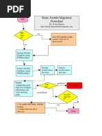 Joomla Migration Flowchart