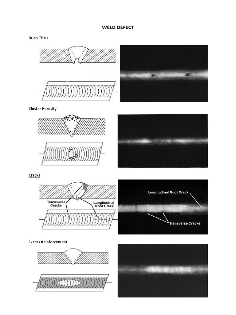 Weld Defect PDF