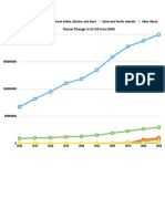 third graph