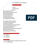 Important Abbreviations for SSC 10