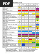 Fuel Storage Tank Color Code | PDF | Biodiesel | Gasoline