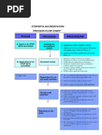 0052_etdpseta Accreditation Process Flows Charts