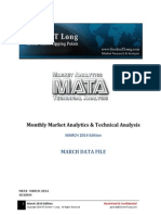 Monthly Market Analytics & Technical Analysis: March Data File