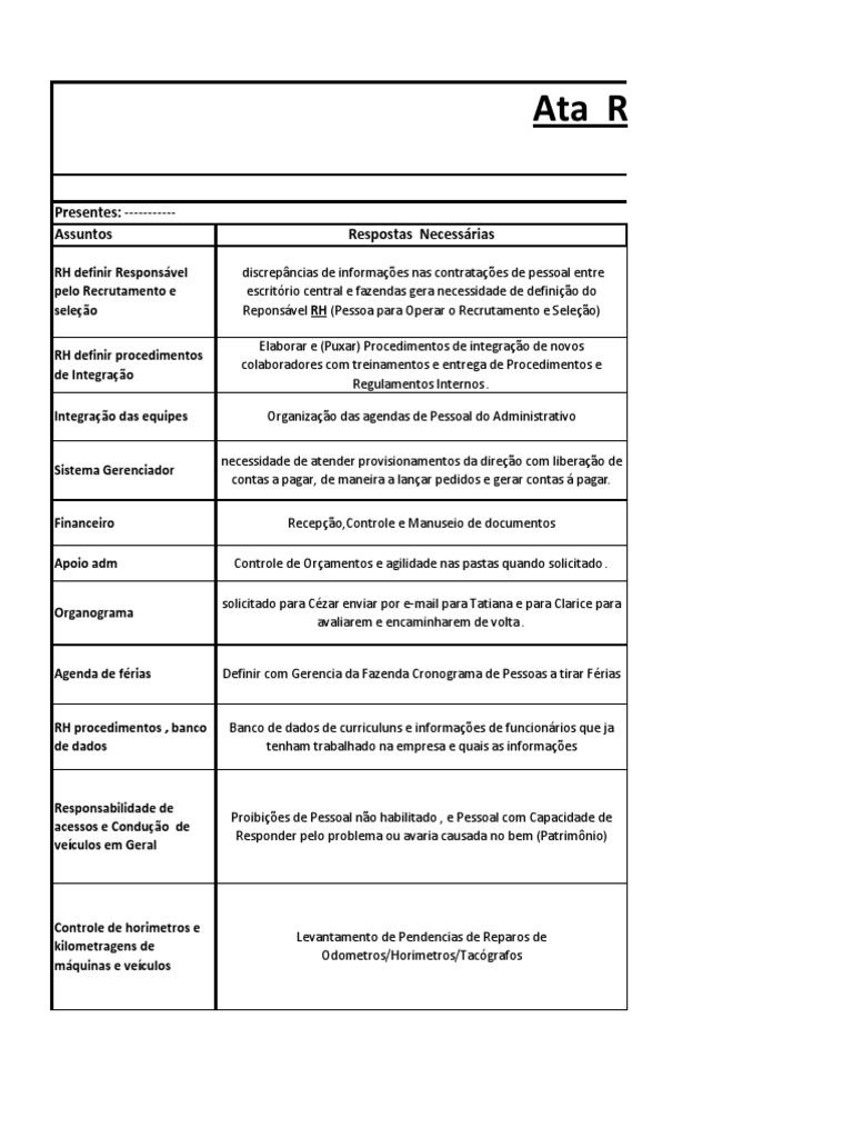 Modelo de Ata de Reunião Administrativa | PDF | Recrutamento | Orçamento
