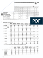 Características Técnicas Ventiladores S&P