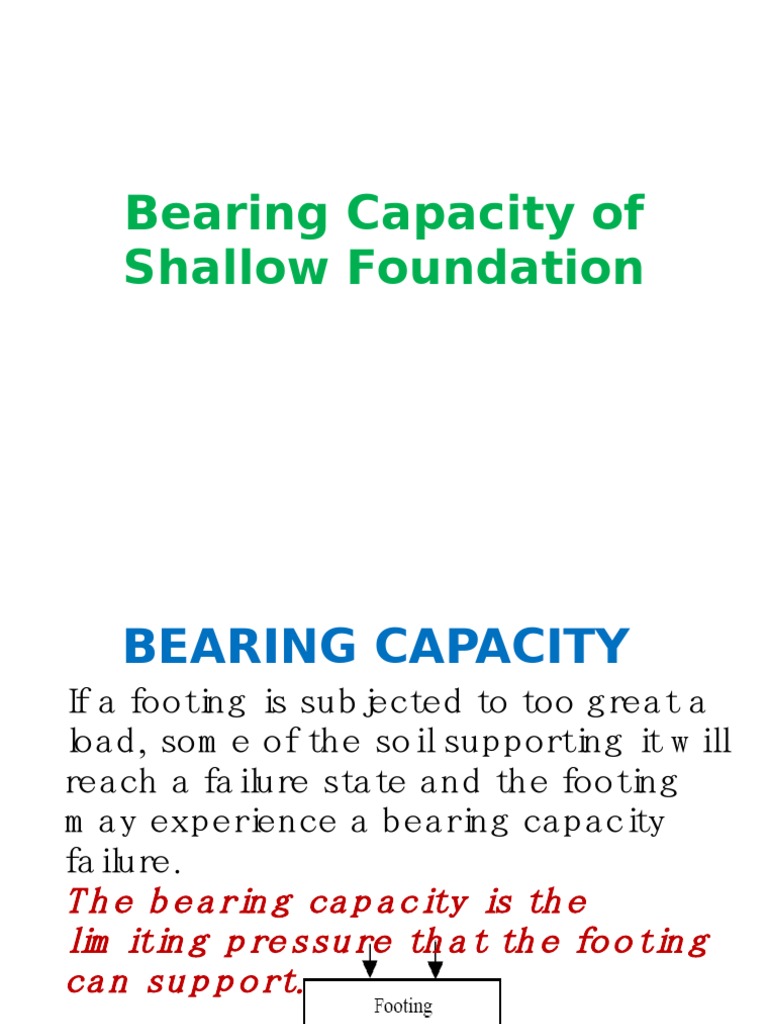Bearing Capacity of Shallow Foundation | Download Free PDF | Materials ...