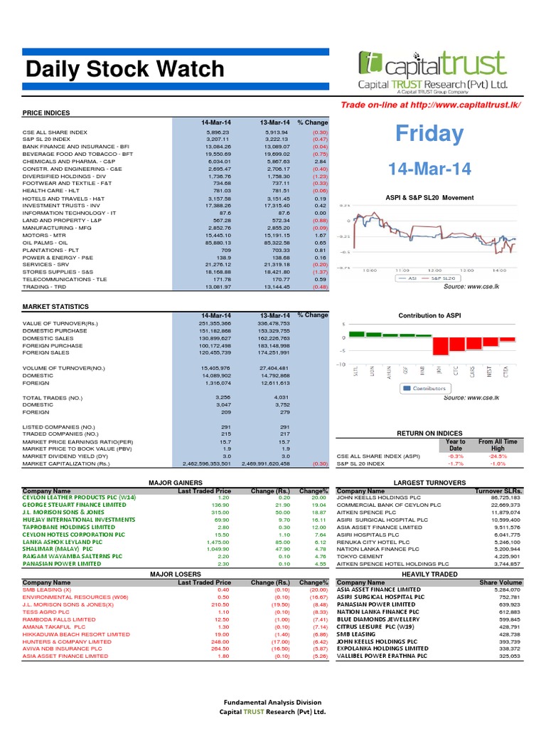 Daily Stock Watch: Friday | PDF | Business