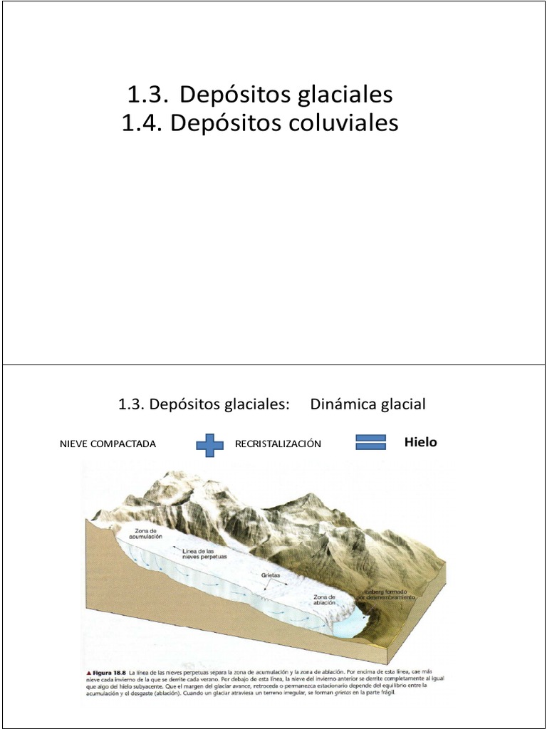 T1.3 1.4 Glacial Coluvial | PDF