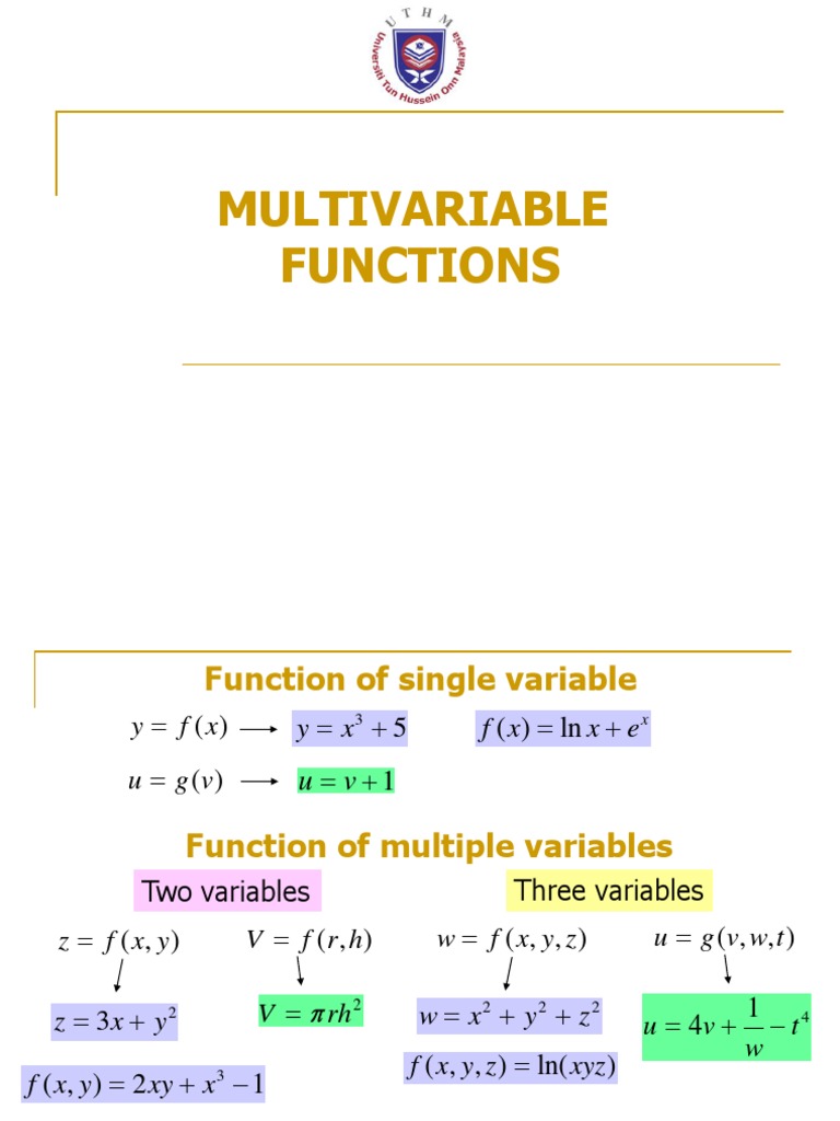 1.Multivariable Functions | Derivative | Slope image.