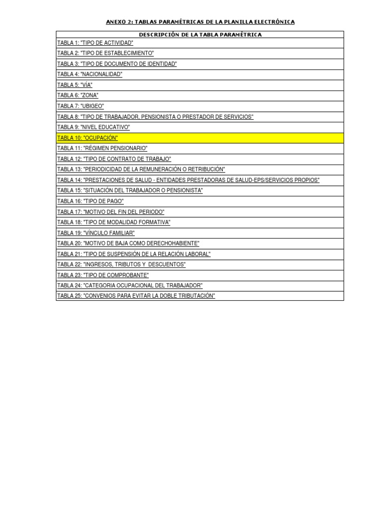 Tablas Sunat Modificacion Datos de Ruc y Otros Transporte Naturaleza
