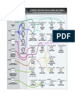 SI Units, Color Diagram (1s) PDF