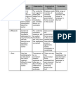 autobiography grading rubric