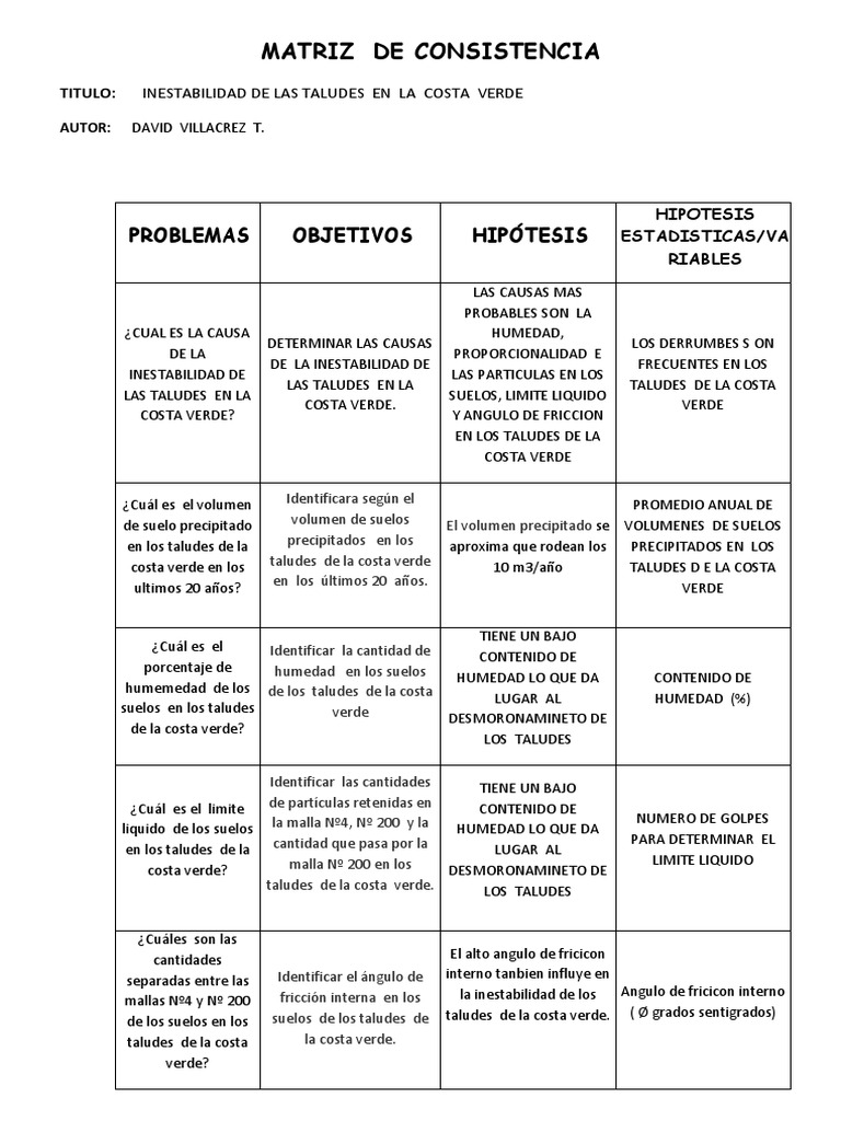Matriz | PDF