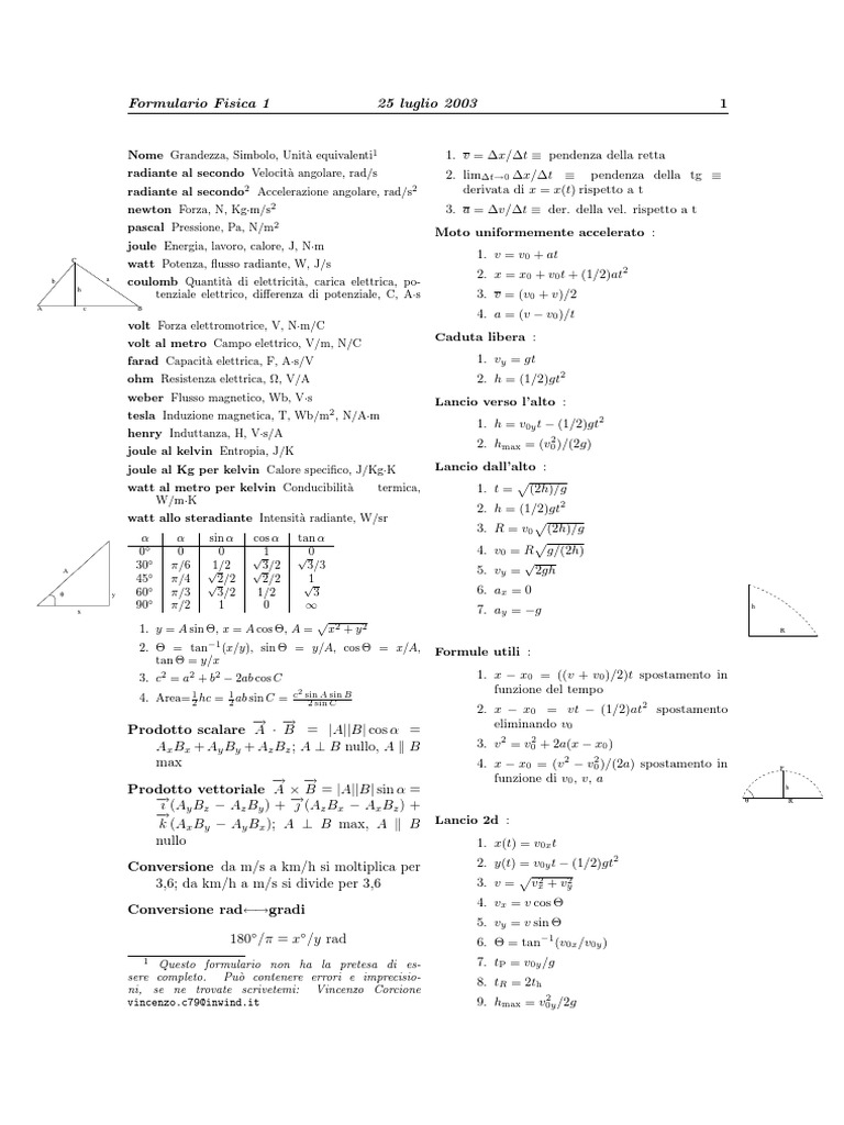 Formulario Fisica 1