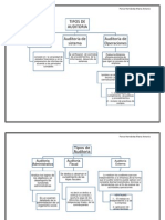 Tipos de Auditoria