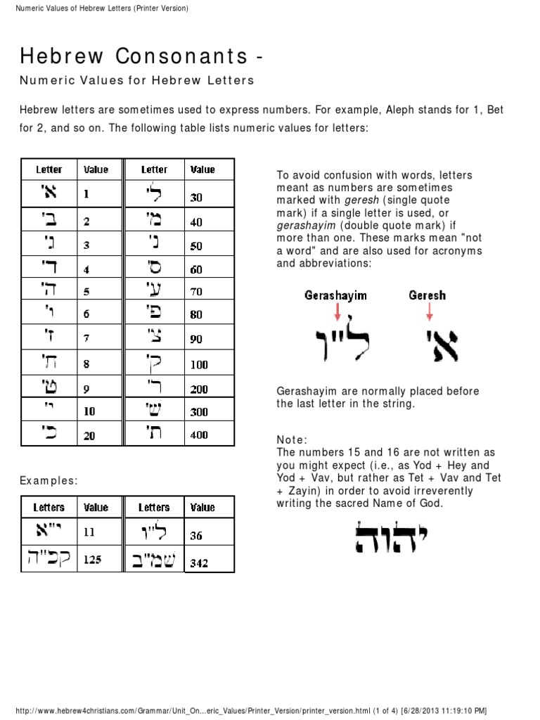 Hebrew Numerical Values