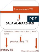 Types of Tuberculosis (TB) : Saja Al-Marshad