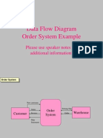 Data Flow Diagram for an Order Processing System