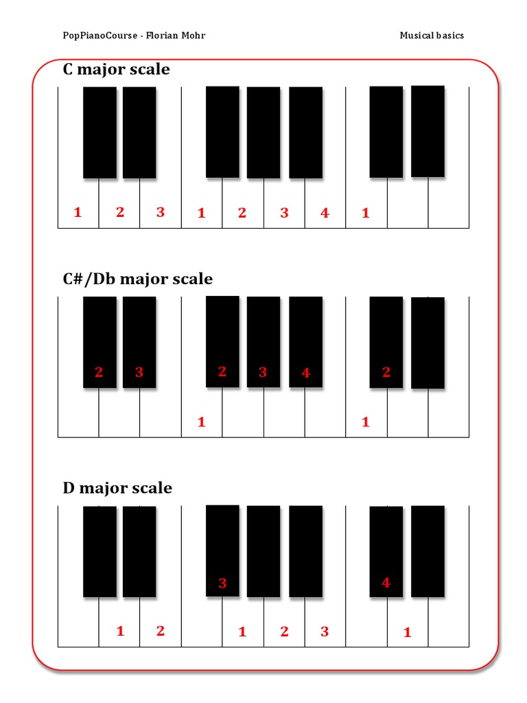 Major Scales On The Keyboard PDF