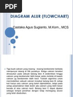 Download 2 Algoritma Flowchart by Muhammad Afif SN212557614 doc pdf