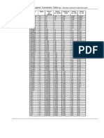 Six Sigma Abridgsed Dpmo Table