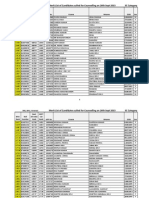 Merit List of Candidates called for Counselling on 26th Sept 2013 IMS, BHU