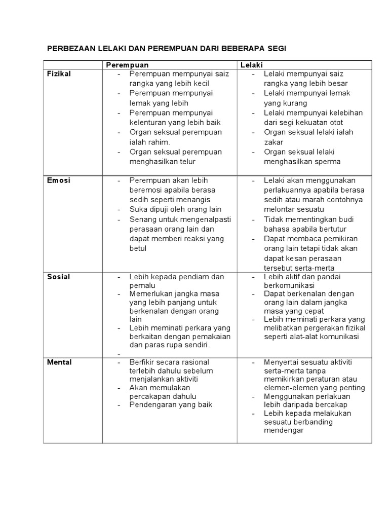 Isl Minggu 1 Pke Pdf