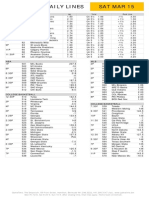 Gametime Daily Lines Sat Mar 15: ML Total Puck Line