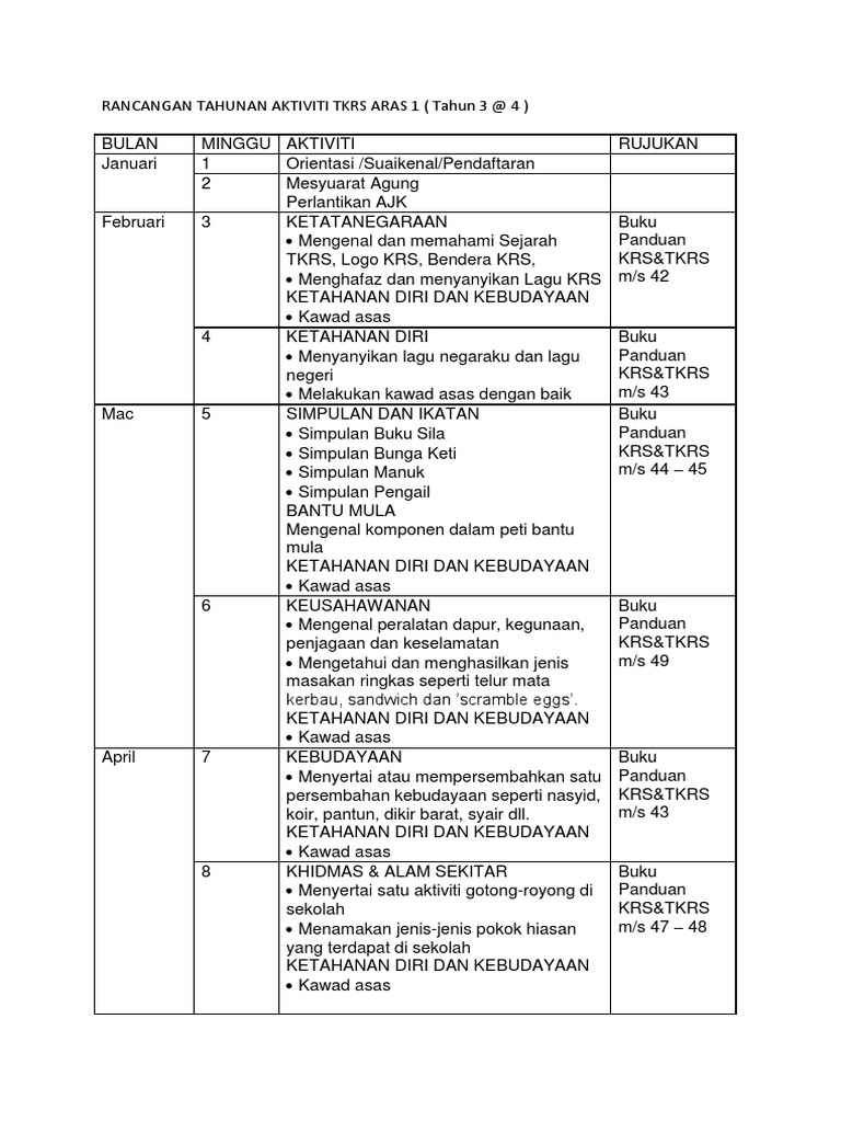 Rancangan Tahunan Aktiviti Tkrs Aras 1 Pdf