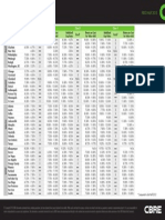 1H 2013 CapRateTable OfficeCBD KeyRatios