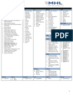 MHL-Enabled Device List