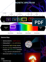 The Electromagnetic Spectrum