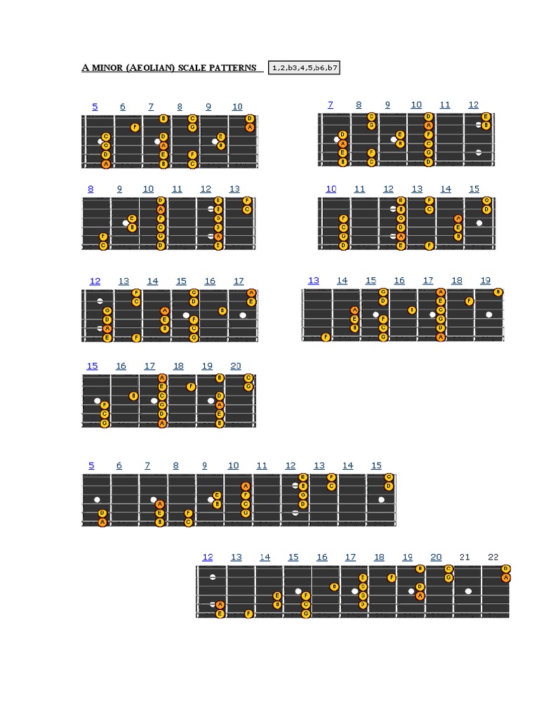 Minor Aeolian Scale Patterns Guide | PDF