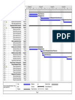 Develop Skills Needs - Hiring Plan - Hiring Forecast