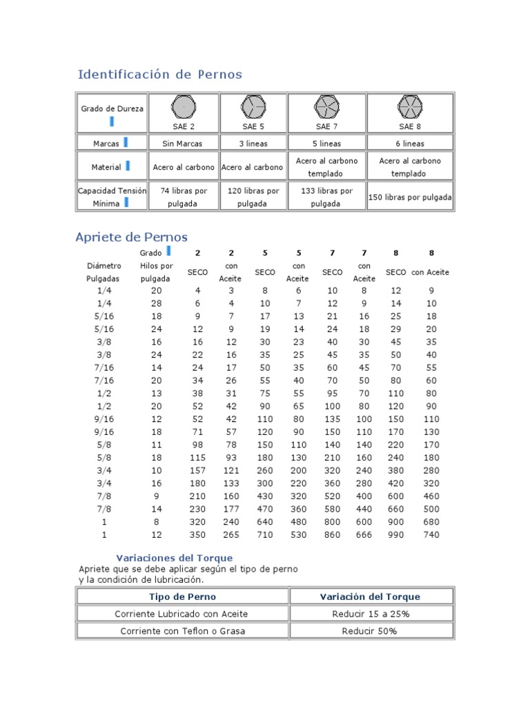 Tabla Torque de Tornillos PDF