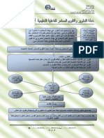رسم توضيحى لخطة التطوير و التقويم المستمر.