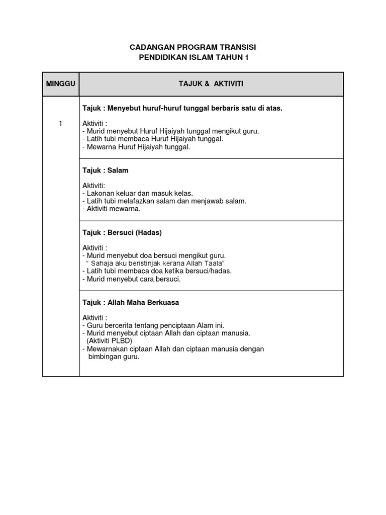 Transisi Tahun 1 Pdf