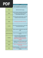 Download Analisis SWOT Jalan Tol Atas Laut Jakarta-Surabaya by Dian Candra SN212675565 doc pdf