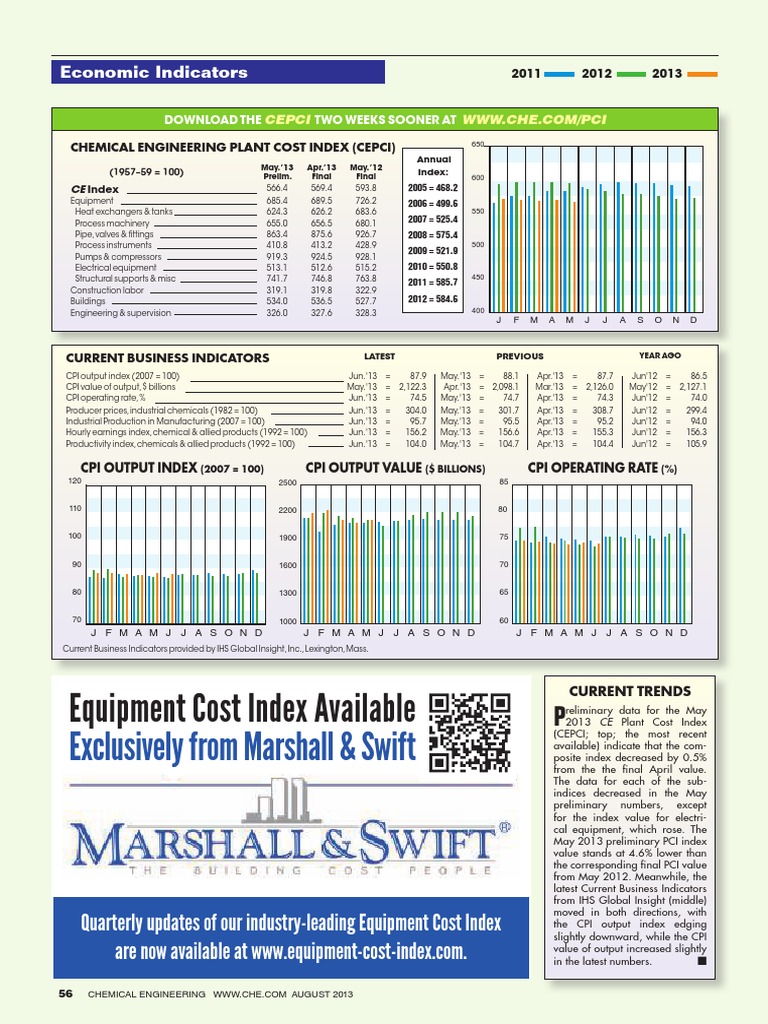 pci plant cost index, プラントコストインデックス 最新 – XOIJO