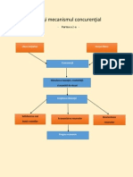 Piaţa Şi Mecanismul Concurenţial