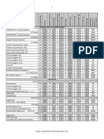 Nutrition Facts Chicken, Fish and Veggie Burger: (In Some Areas)