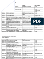 Aldridg-Duff S Course Schedule Template