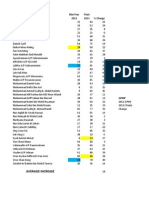 Mid-Year Student Performance Analysis