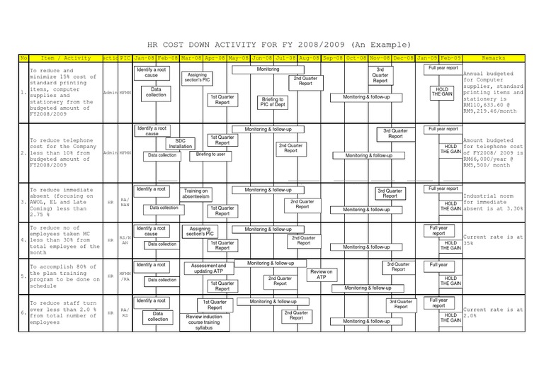 HR Cost Down Activity | PDF | Computing | Business