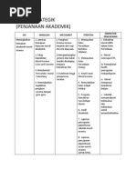 LAPORAN HARIAN ASRAMA